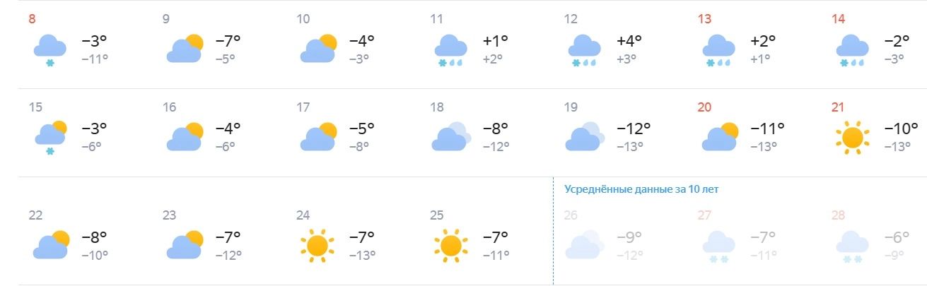 Погода в Белгороде на январь