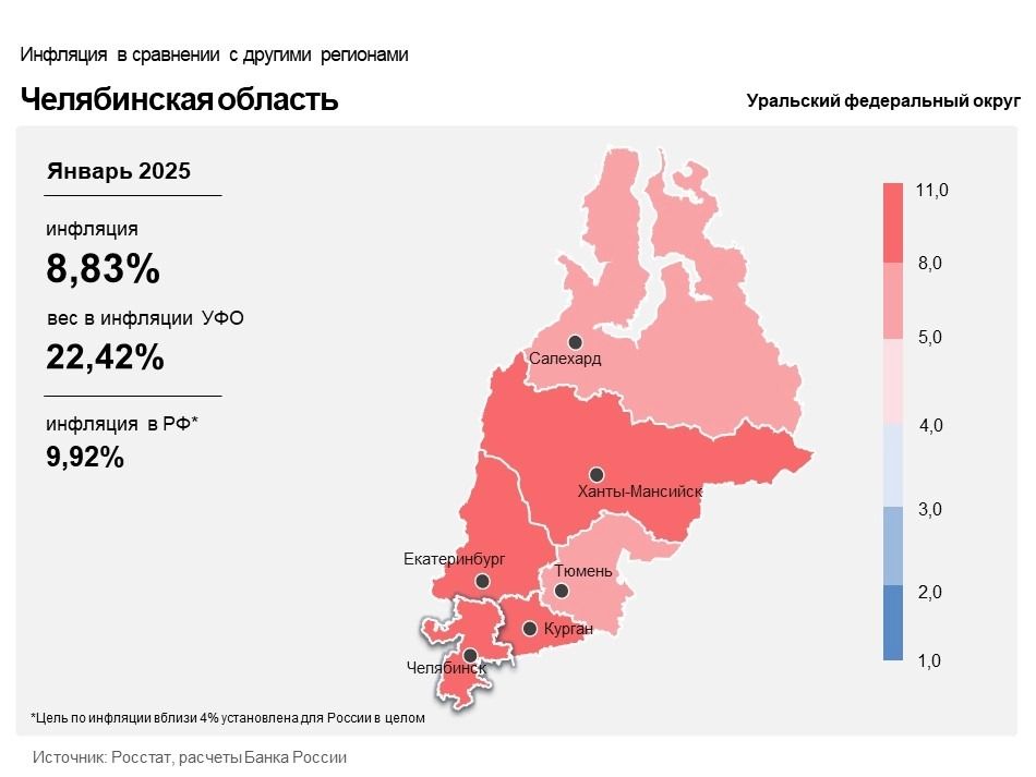 Инфляция высока и в других регионах Уральского федерального округа