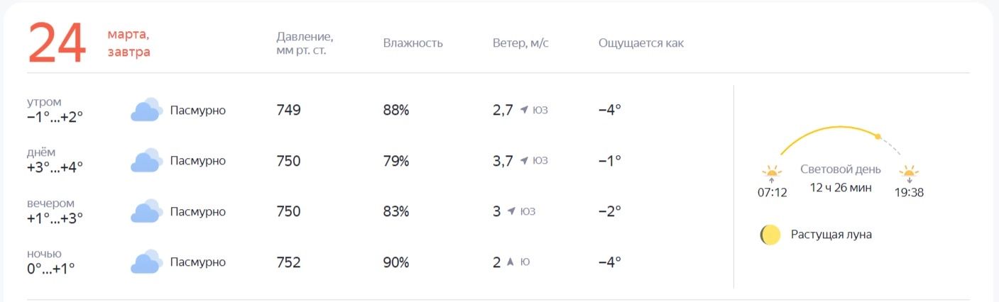Погода в Оренбурге 23 марта