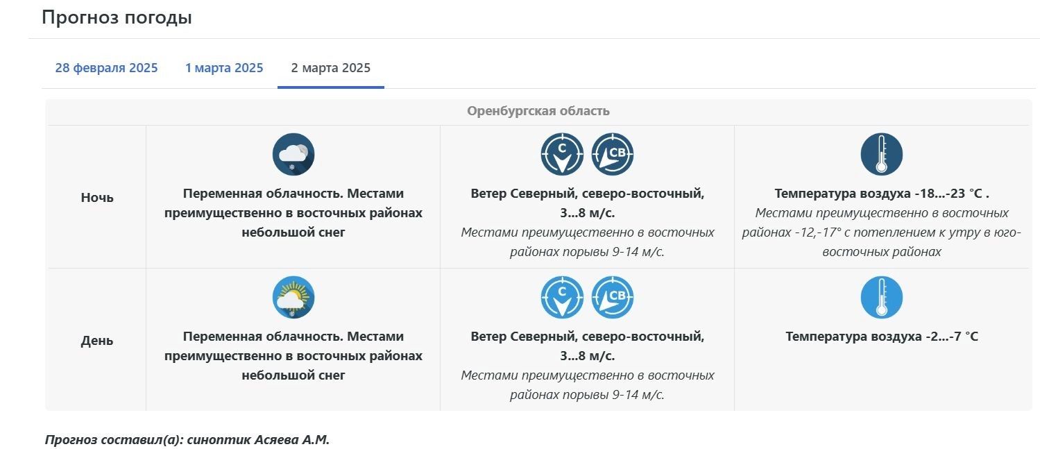 Погода на 2 марта в Оренбуржье