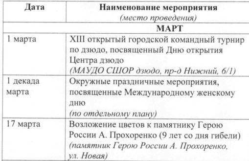 Мероприятия на начало марта в Оренбурге