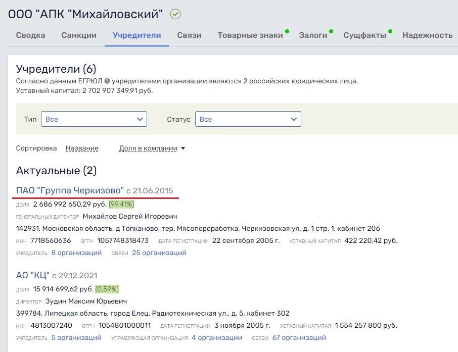 Судя по данным справочной системы, «Черкизово» стало учредителем оренбургского предприятия 15 марта