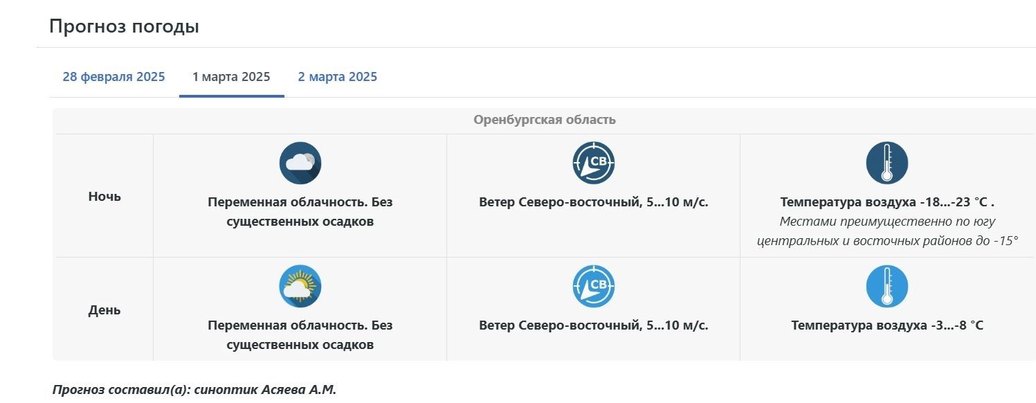 Прогноз погоды на 1 марта в Оренбургской области