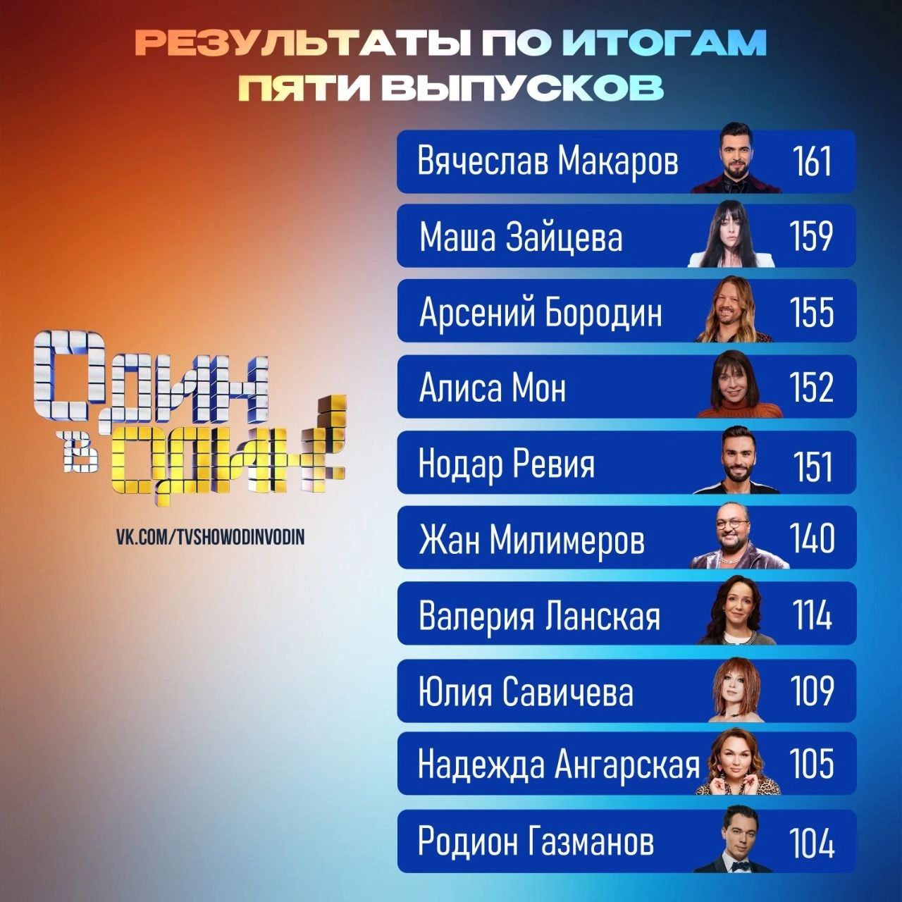 Турнирную таблицу возглавляет Вячеслав Макаров