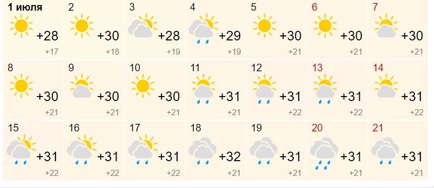 Дожди в июле в Волгограде
