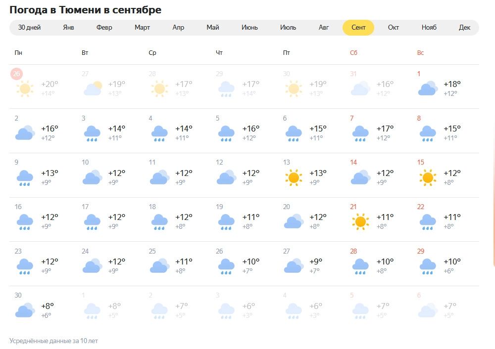Погода в Тюмени на сентябрь 2024 года соответствует общим климатическим тенденциям региона