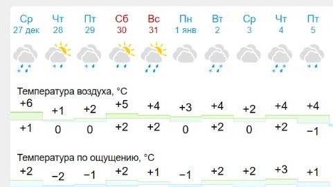 Погода в Белгороде