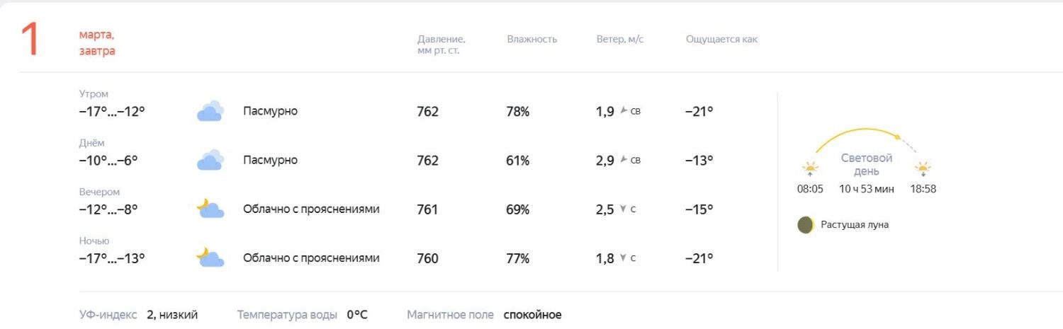 Прогноз погоды на 1 и 2 марта в Оренбурге