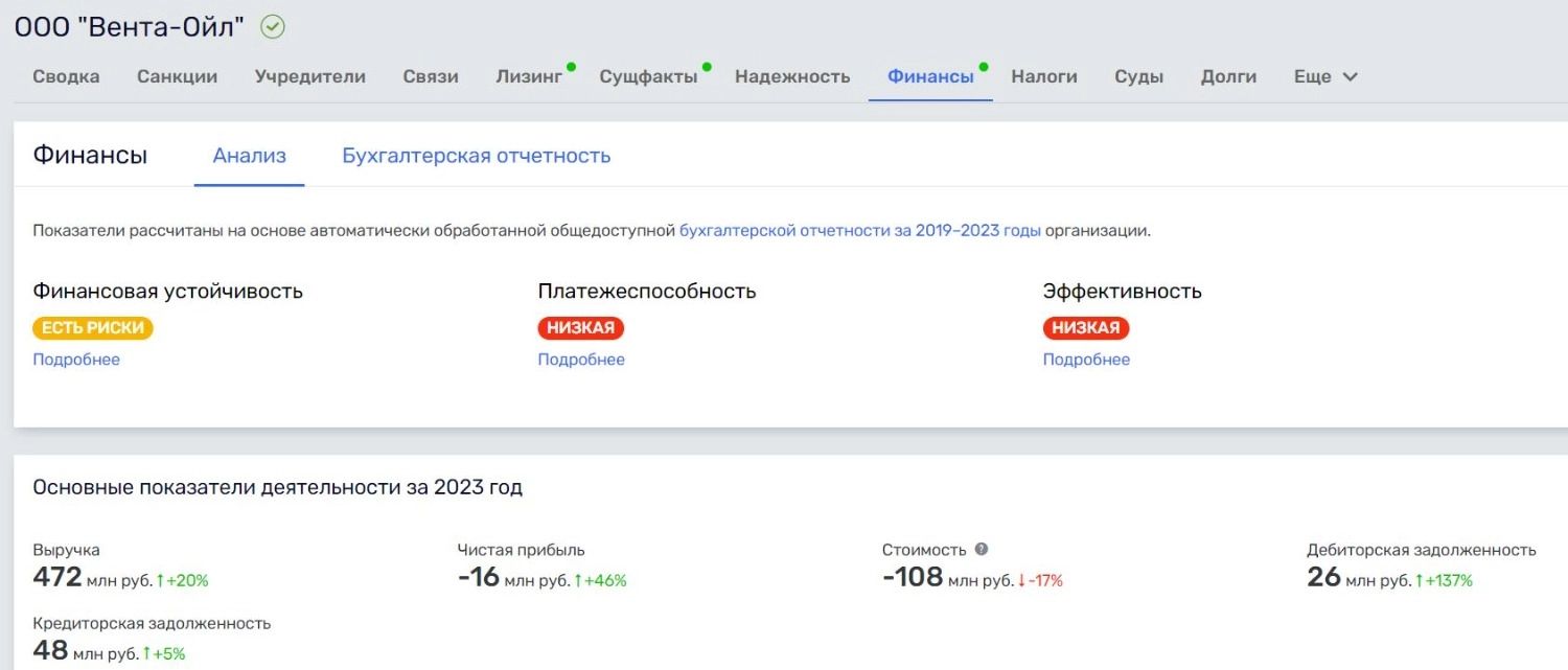 2023 год предприятие завершило с плачевными результатами