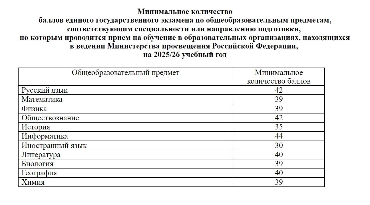 Минимальные баллы ЕГЭ