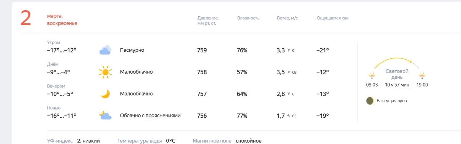 Прогноз погоды на 1 и 2 марта в Оренбурге